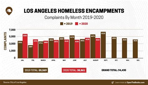 Mapping Los Angeles Homeless Encampment Challenge Nearly 100000