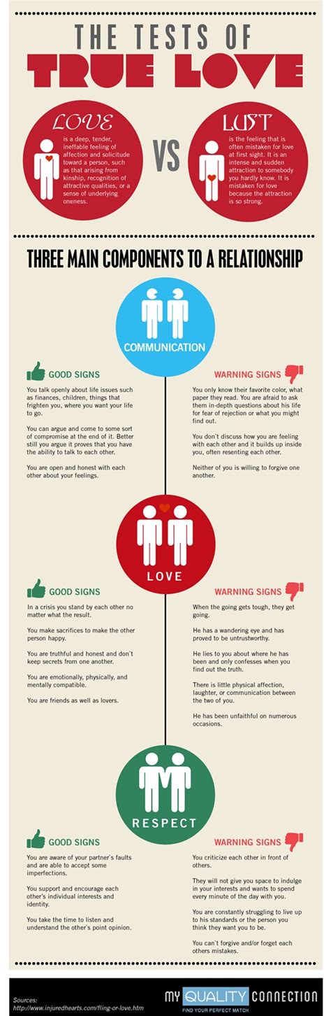 Think of the couples who exercise together or eat healthier. The Tests of True Love (Infographic)