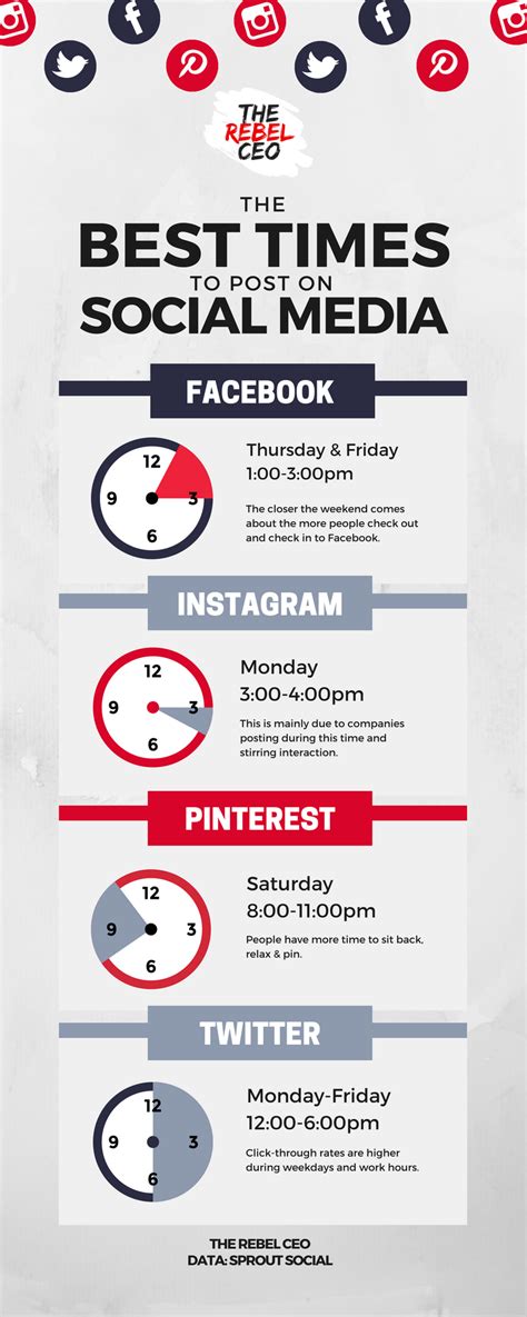 Some Of The Best Times To Post On Social Media According To Sprout