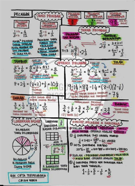 Nota padat ini menerangkan dengan ringkas formula serta operasi utama mengikut setiap topik pelajaran. Nota Ringkas Matematik Cikgu Nana - Kickstory.net