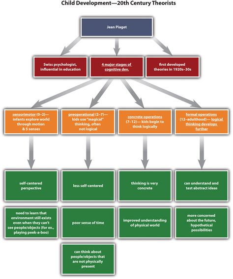 Developing Study Skills