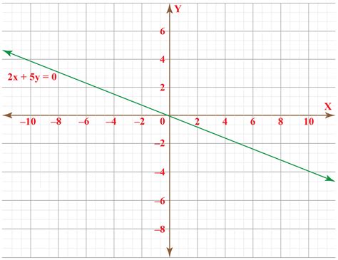 Linear Function Graph Yaqust