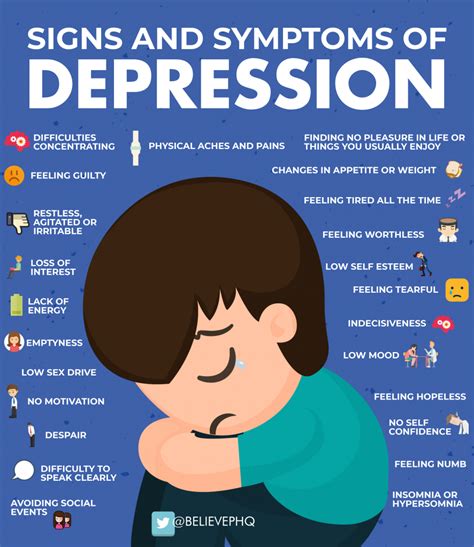 Signs And Symptoms Of Depression Believeperform The Uks Leading Sports Psychology Website