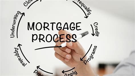 How Do Mortgages Work What You Need To Know About The Home Loan
