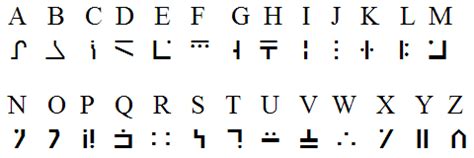 The minecraft enchanting table language is actually known as standard galactic language, and originated in commander keen. Easy to Learn Fictional Languages: Minecraft's Galactic Alphabet | Geeky Matters