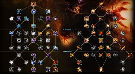 Wow Dragonflight Fire Mage Pve Guide