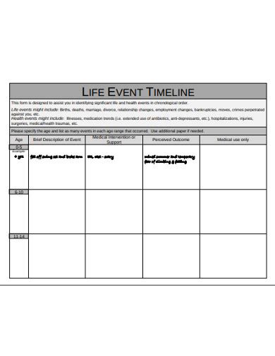Free 15 Event Timeline Examples And Templates Download Now Examples