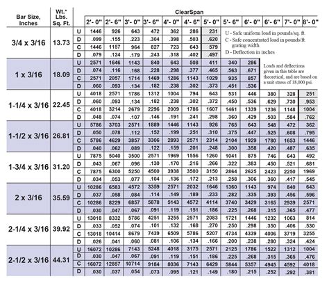 Expanded Metal Gauge Chart