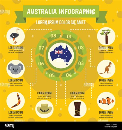 Australia Infographic Concept Flat Style Stock Vector Image And Art Alamy