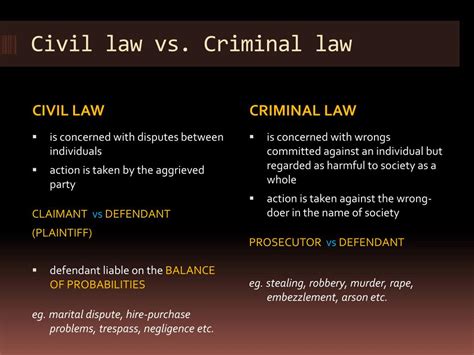 Ppt Unit 9 Civil Law Vs Criminal Law A Day In A Civil Court