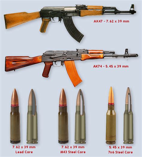 Ak47 And Ak74 Rounds In Regards To The Ballistic Standards Close
