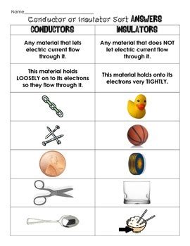 Conductor or Insulator Electricity Sort Cut & Paste definitions and