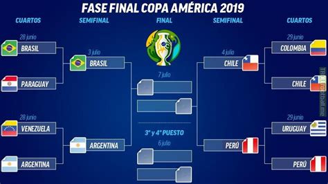 7:00pm, tuesday 16th october 2018. 2019 Copa America semifinals: Brazil vs Argentina || Chile ...