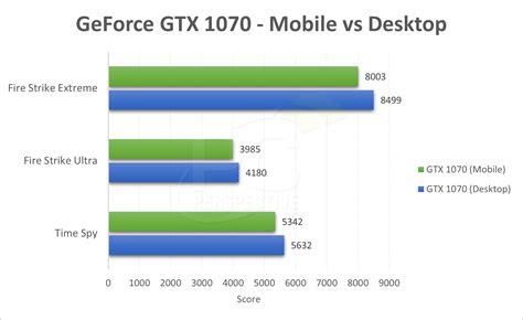Nvidia Pascal Mobile Gtx 1080 1070 And 1060 Enter Gaming Notebooks