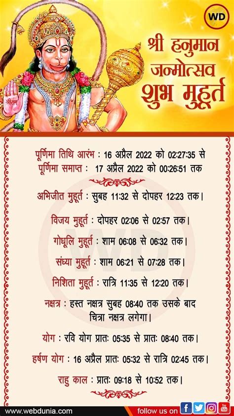 Hanuman Janam Katha In Hindi हनुमान जी की जन्म कथा Hanuman Birth Story In Hindi Webdunia Hindi