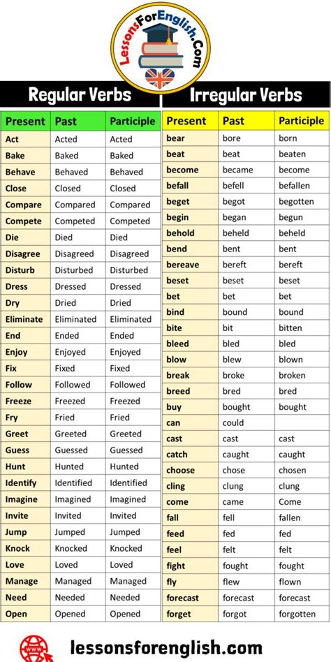 A List Of Regular And Irregular Verbs For English Students To Use In The Classroom