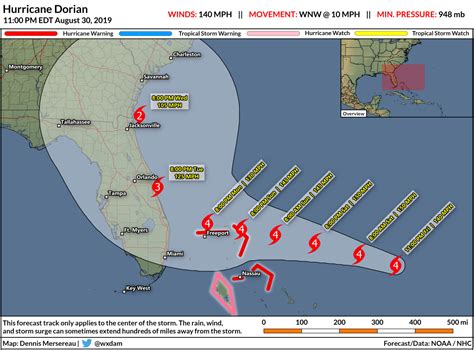 Hurricane Dorian Now A Category Four Poses A Major Threat To