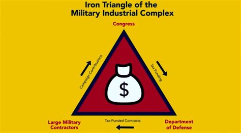 Military Industrial Complex Will Griffin The Fight Again Flickr