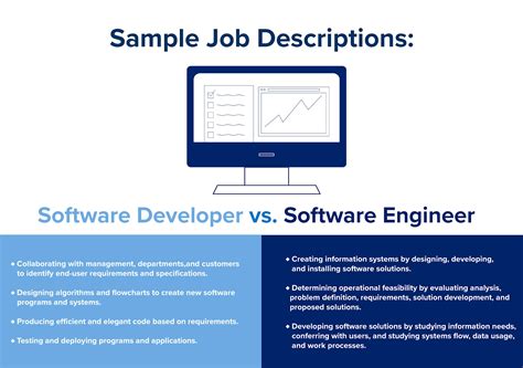 Software Engineer Vs Developer What To Expect Columbia Engineering
