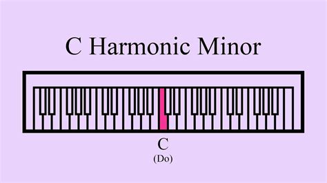 C Harmonic Minor Scale Youtube