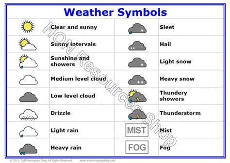Decoding Weather Symbols Understanding The Meaning Behind Weather Symbols