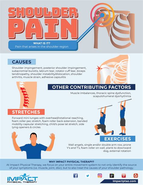 Shoulder Pain Impact Physical Therapy