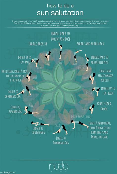 Infographic How To Do A Yoga Sun Salutation Relaxing Yoga Yoga