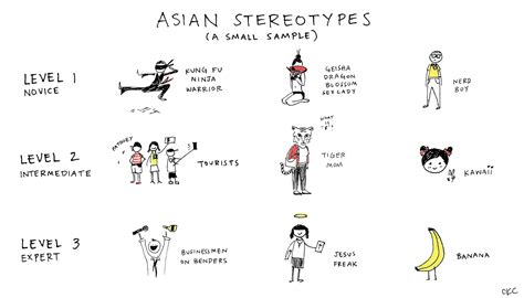 Stereotypes In Movies And How Filmmakers Can Avoid Them