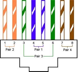 When i use a cheap cable tester, i see that one end obviously sends this sequence: Telephone Rj45 Cat5e Wiring Codes | circuit electronica ...