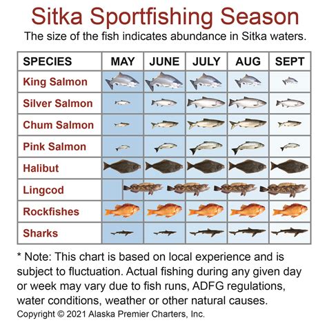 Alaska Fishing Season Calendar