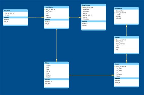 Database Diagram Of A Book Store Modify The Template To Create Your