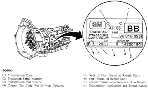 Repair Guides Serial Number Identification Transmissiontransaxle