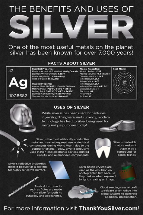 The Benefits and Uses of Silver - Thank You Silver