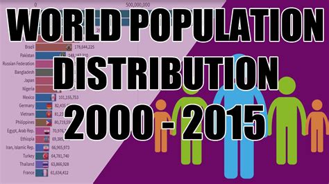 World Population Distribution 2000 2015 Youtube