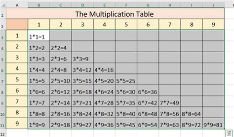 How To Create The Multiplication Table In Excel My Microsoft Office Tips