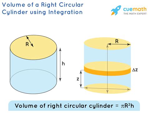 Volume Of Right Circular Cylinder Formula Examples Definition