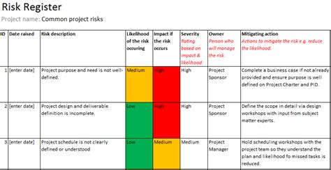 20 Common Project Risks Example Risk Register Change Management