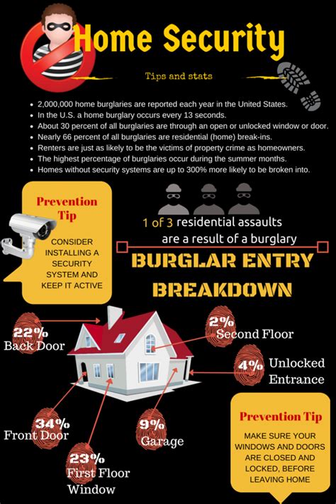 Home Security Tips And Stats Infographic