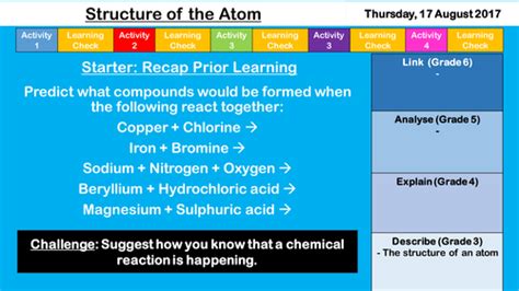 Atomic Structure And Electron Configuration New Aqa Gcse Teaching