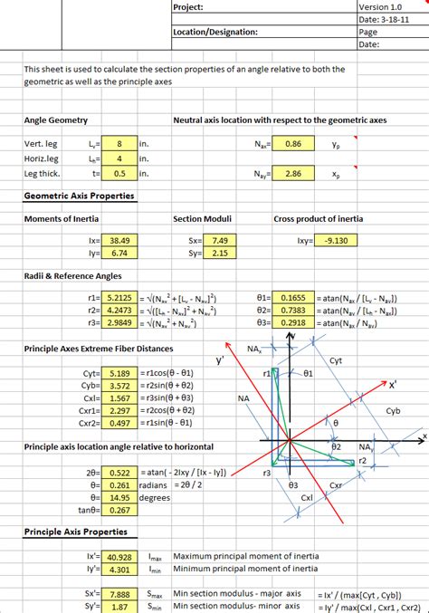 The modulus of elasticity formula is simply stress divided by strain. Angle Section Properties