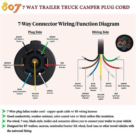 There are just two things that will be present in any plug wiring diagram. Plug Wiring Diagram South Africa : Trailer Socket Wiring ...