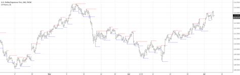 Sr Barry — Indicator By Likebike — Tradingview