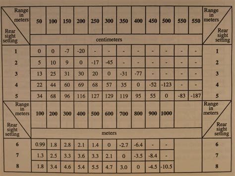 Akakm103 Ballistics Chart W Sight Settings Ak47