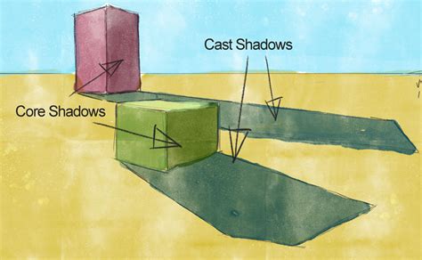Drawing And Painting Cast Shadows