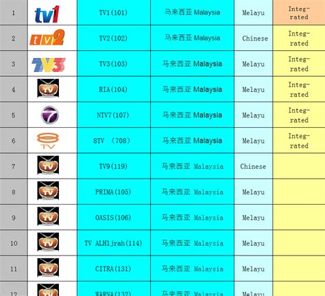 We offer +10,000 iptv channels + ppv + epg + sport hd. Updated Malaysia/Astro IPTV Channel Lists(Pack C ...