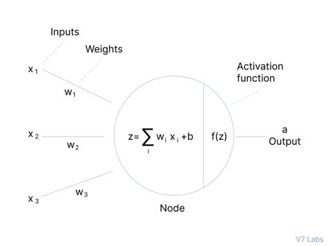 Activation Functions In Neural Networks Types Use Cases