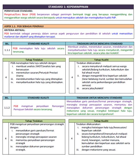 Skor toefl/itp, skor tes potensi akademik, memiliki rekam jejak penelitian. Borang Skpmg2 Standard 1