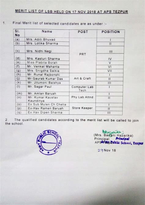 Interview Result List Army Public School Tezpur