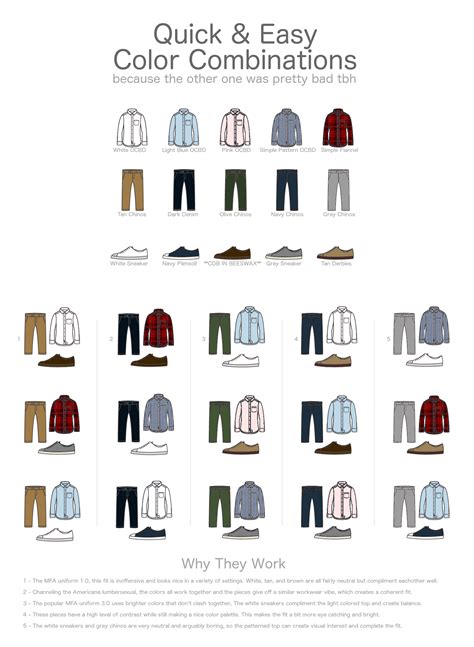 How To Match Clothes For Guys And The Clothes Color Matching Chart For Men