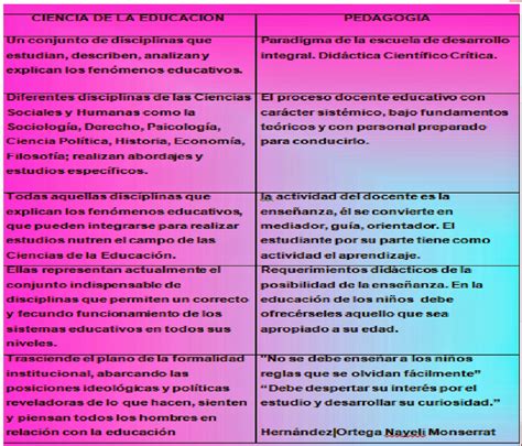 Cuadro Comparativo De La Educaci N Entre Colombia Y M Xico Calameo